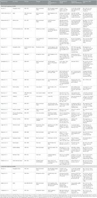 Adverse effects of temperature on perinatal and pregnancy outcomes: methodological challenges and knowledge gaps
